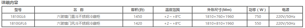 國際六玻璃門立式雪柜